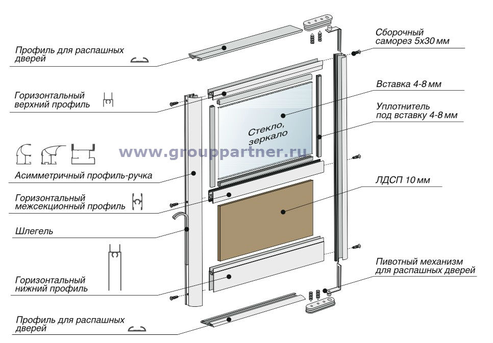Схема сборки распашной двери с асимметричной профиль-ручкой.jpg Схема сборки распашной двери с асимметричной профиль-ручкой.jpg